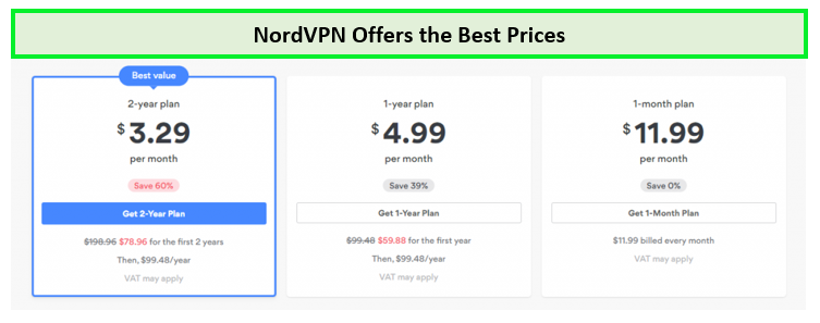 NordVPN Offers the best prices
